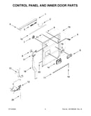 Control panel and inner door parts