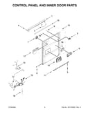 Control panel and inner door parts