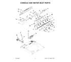 Maytag MVW5035MW2 console and water inlet parts diagram