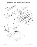 Console and water inlet parts