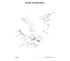 Whirlpool WFW5605MW1 water system parts diagram