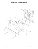 Control panel parts