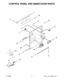Control panel and inner door parts