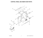 Jenn-Air JDPSS244PM1 control panel and inner door parts diagram