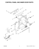 Control panel and inner door parts