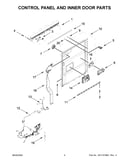 Control panel and inner door parts