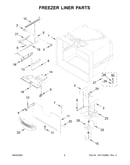 Freezer liner parts
