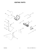 Venting parts