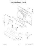 Control panel parts