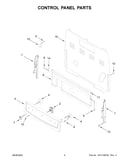 Control panel parts