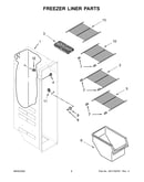 Freezer liner parts