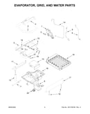 Evaporator, grid, and water parts