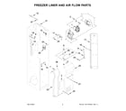 Jenn-Air JBSS42E22L01 freezer liner and air flow parts diagram