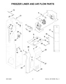 Freezer liner and air flow parts