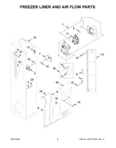 Freezer liner and air flow parts