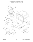 Freezer liner parts