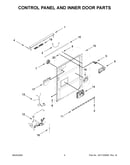 Control panel and inner door parts