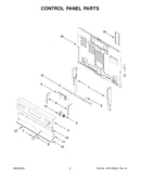 Control panel parts