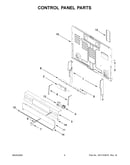 Control panel parts