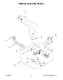 Water system parts