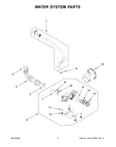 Water system parts