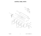 Whirlpool WSGS7530RV0 control panel parts diagram