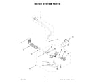 Whirlpool WFW6720RU0 water system parts diagram