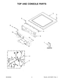 Top and console parts