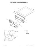 Top and console parts