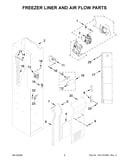 Freezer liner and air flow parts