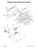 Console and water inlet parts