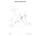 Whirlpool WRQC7836RZ00 water system parts diagram