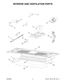 Interior and ventilation parts