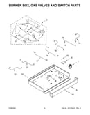 Burner box, gas valves and switch parts