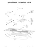 Interior and ventilation parts
