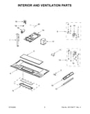 Interior and ventilation parts