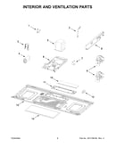 Interior and ventilation parts