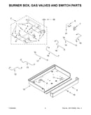 Burner box, gas valves and switch parts