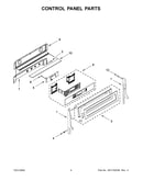 Control panel parts