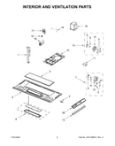 Interior and ventilation parts