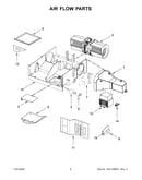 Air flow parts