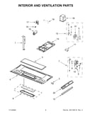 Interior and ventilation parts