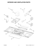 Interior and ventilation parts