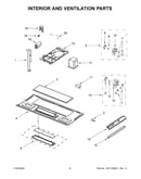 Interior and ventilation parts
