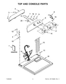 Top and console parts