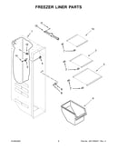 Freezer liner parts