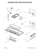 Interior and ventilation parts