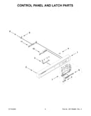 Control panel and latch parts