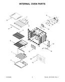 Internal oven parts