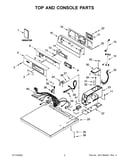 Top and console parts